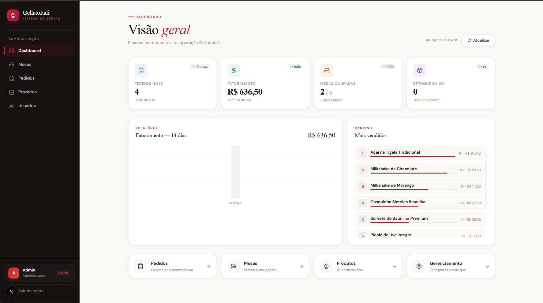 Dashboard do sistema Vanillacore